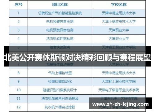 北美公开赛休斯顿对决精彩回顾与赛程展望
